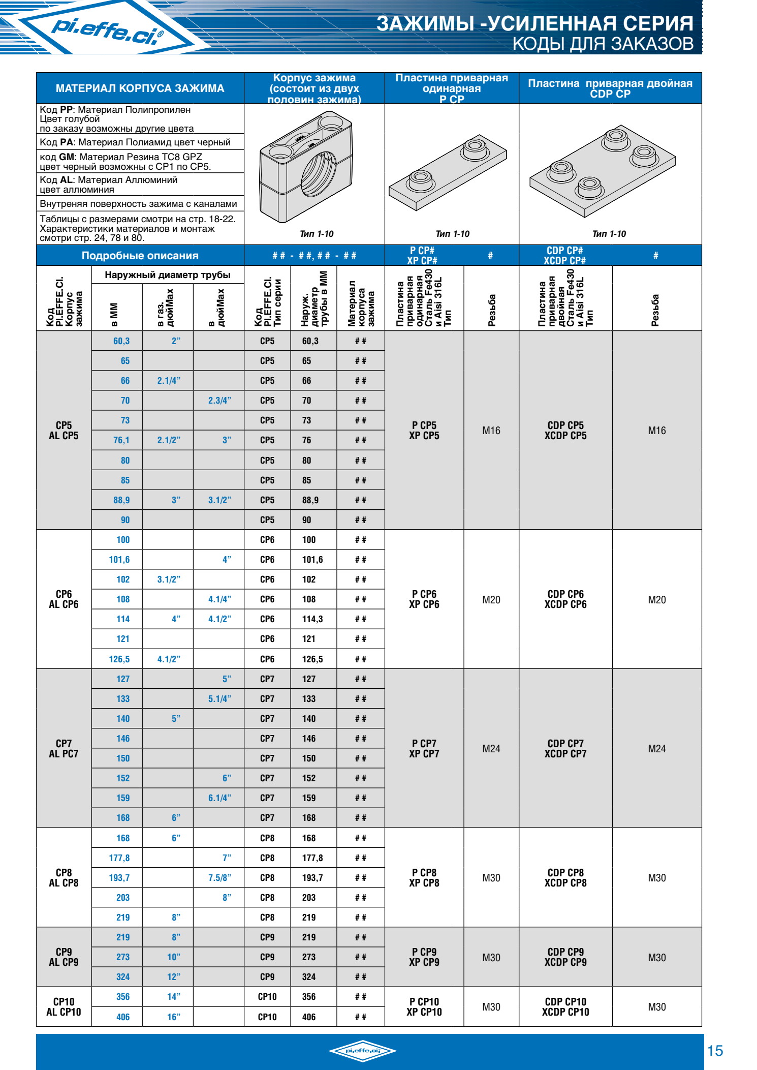 Размеры и коды зажимов — страница 17 PDF